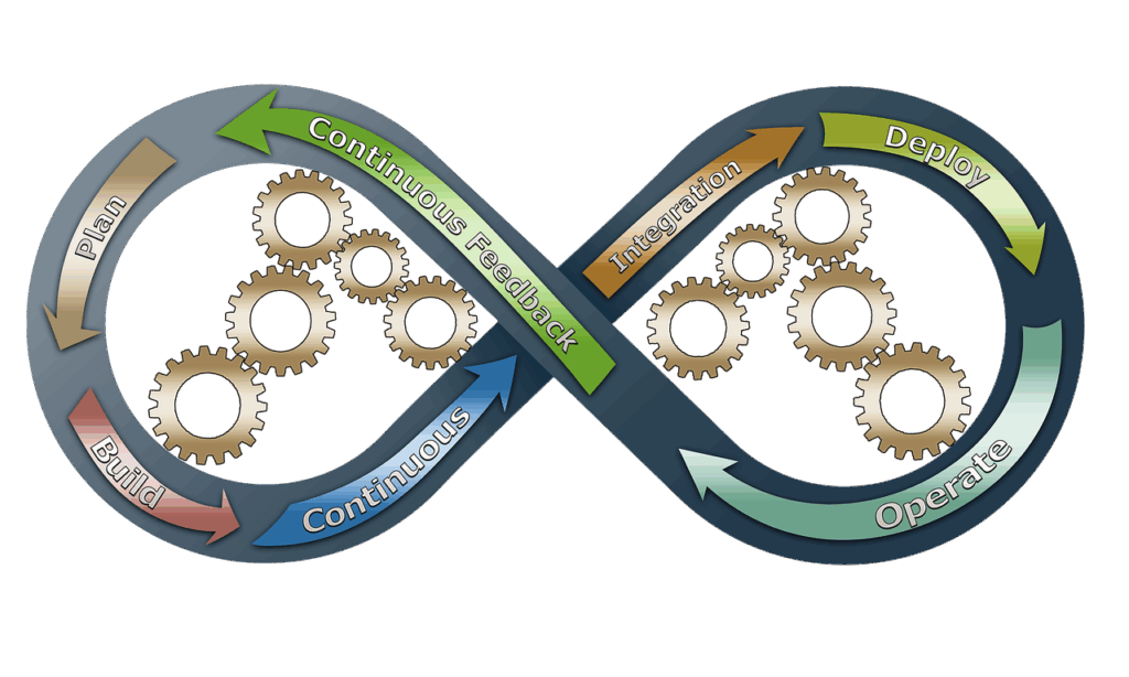 Software Maintenance Contract