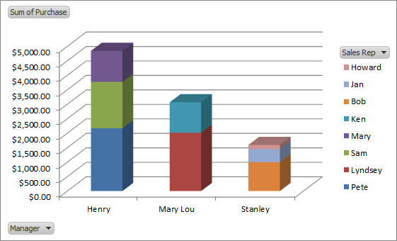 Big Data Pivot Charts